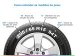 Imagem de Pneu Aro 15” Firestone 205/65R15 94T